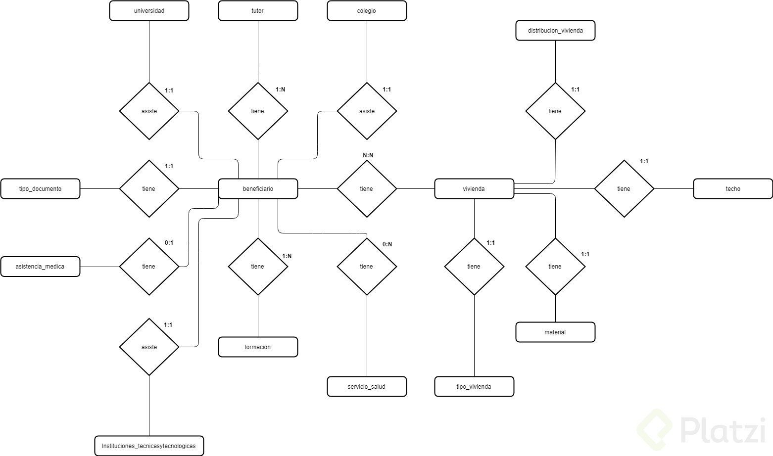 Diagrama Logico Er